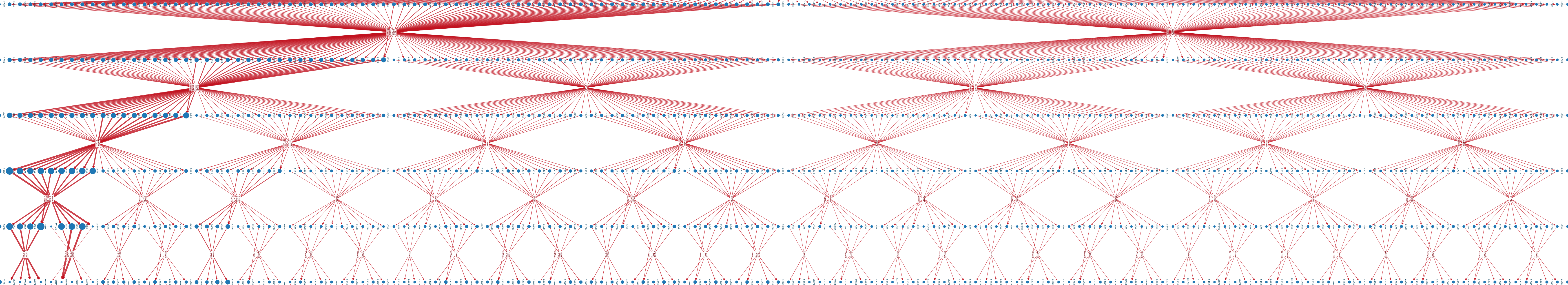 mesh sequence