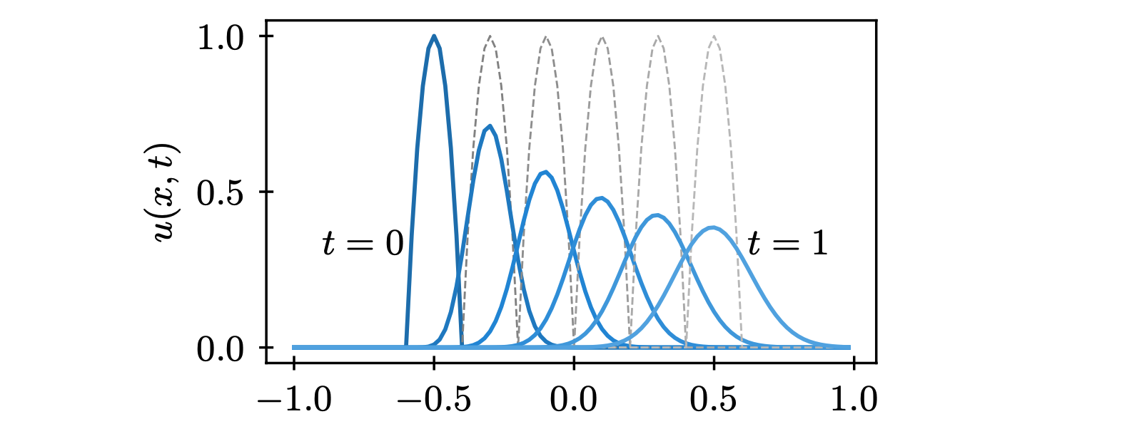 images/0-advection1d.png