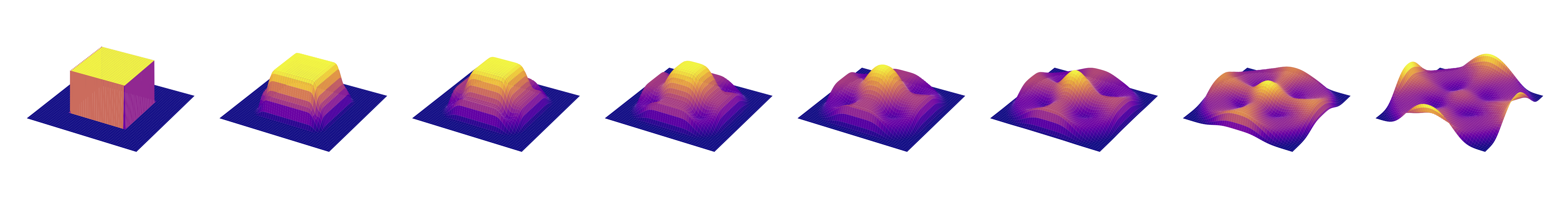 mesh sequence