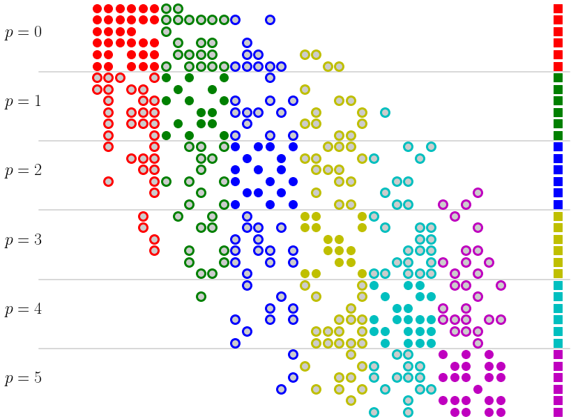 sparse matrix